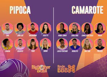 Big Brother Brasil 21 | Conheça os participantes da edição